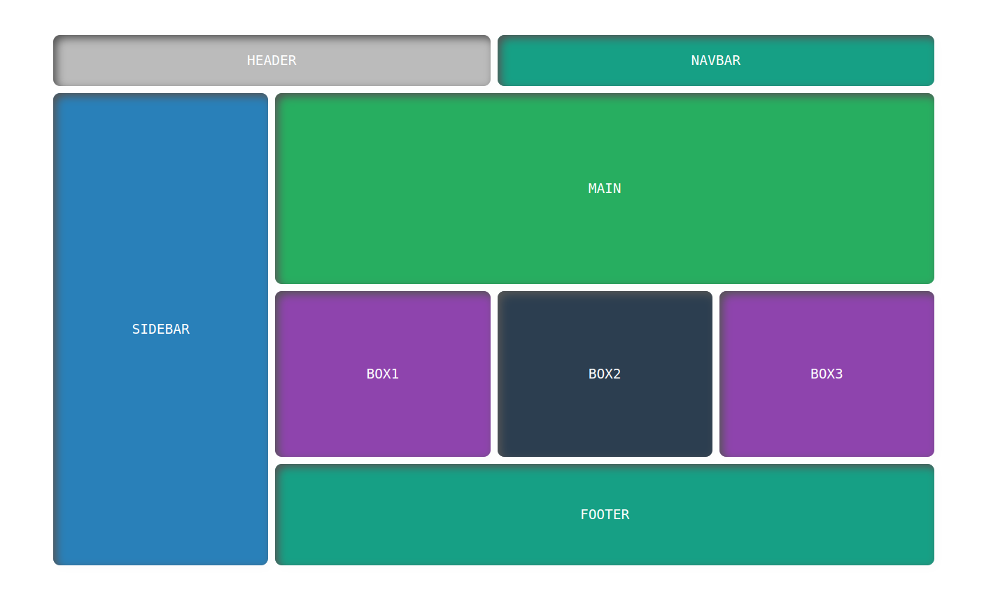 How to Use Grid Based Layouts to Improve User Experience | mycode.blog