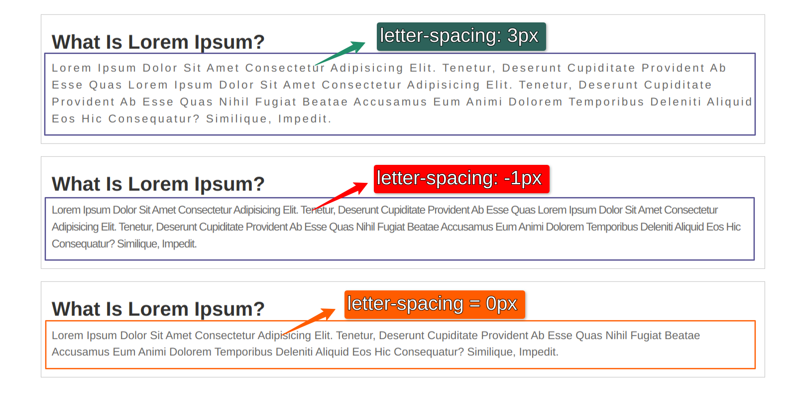 Understanding of CSS Text Transformation property & their values ...