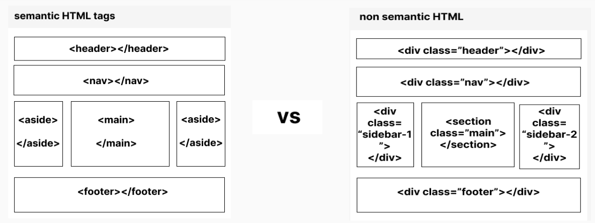 Standards Of Designing Accessible Drupal Web Applications | Mycode.blog