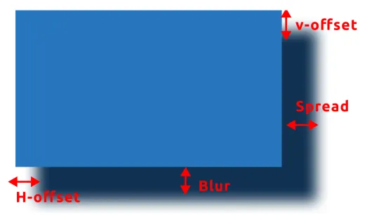 How to create smooth shadows in CSS | mycode.blog