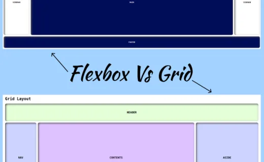 How to build a Responsive page by using Flexbox and CSS grid | mycode.blog