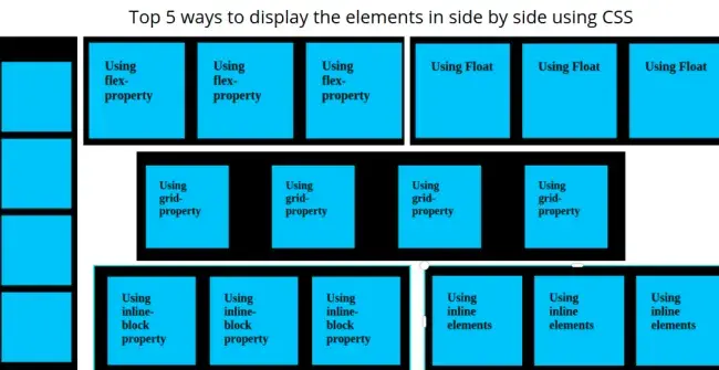 Alignign elements side by side with CSS Banner Image