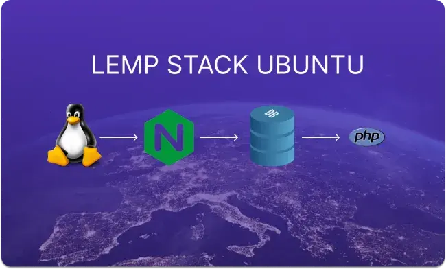 Setting up LEMP stack in Ubuntu via command line Banner Image
