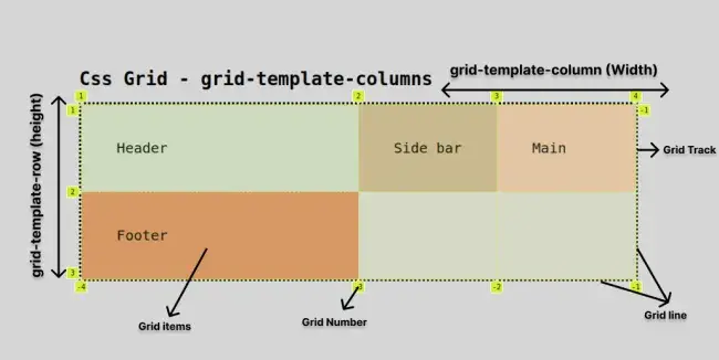 grid template column image