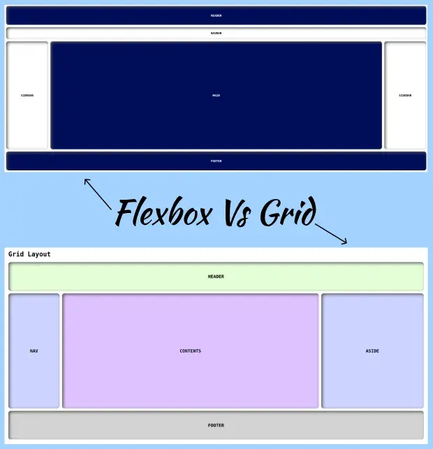 flexbox vs grid banner image
