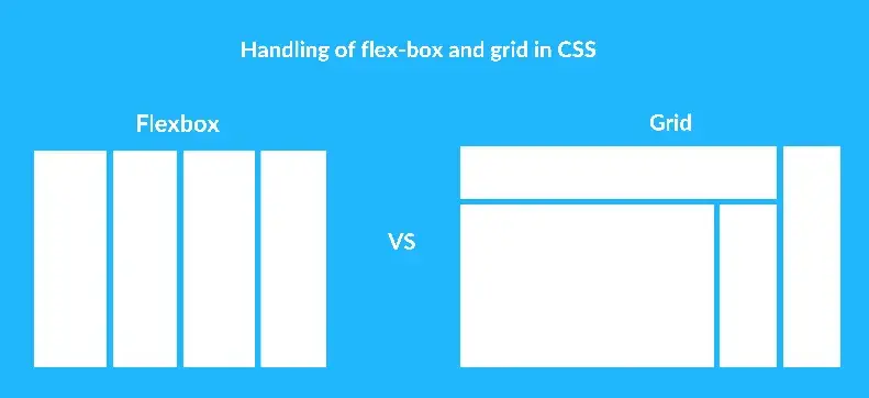When to choose flex and grid for designing layout in CSS Banner Image