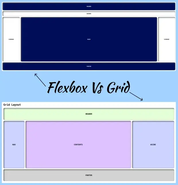 flexbox vs grid banner image