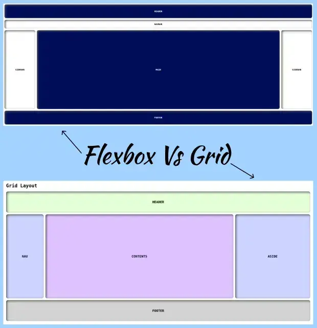 Create Complex Designs Easily Using Align Content CSS - Blogs