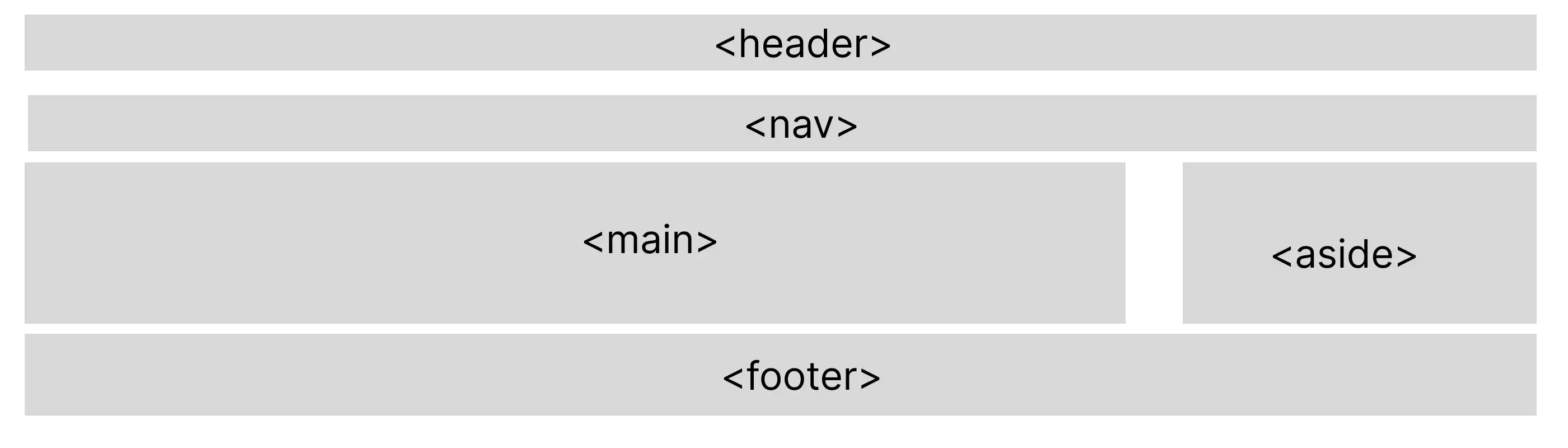 The Importance of Semantic HTML: Why we Should Use It | mycode.blog