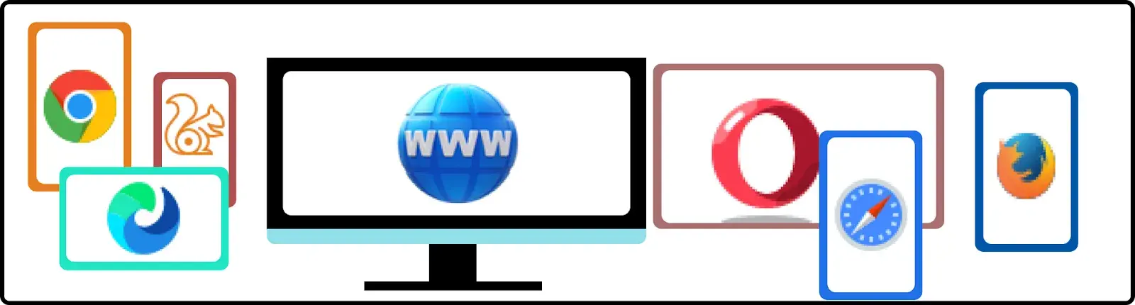 Device Compatibility & Responsive Design: Testing Guide & Best Practice ...